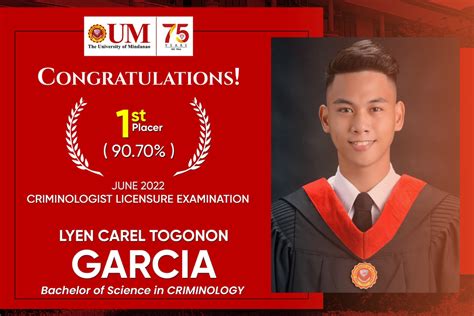 University of Mindanao umariba sa Criminologists licensure exam.